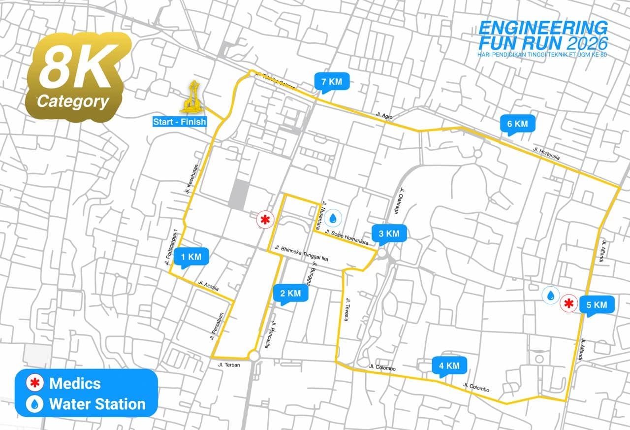 8K Category Route Map